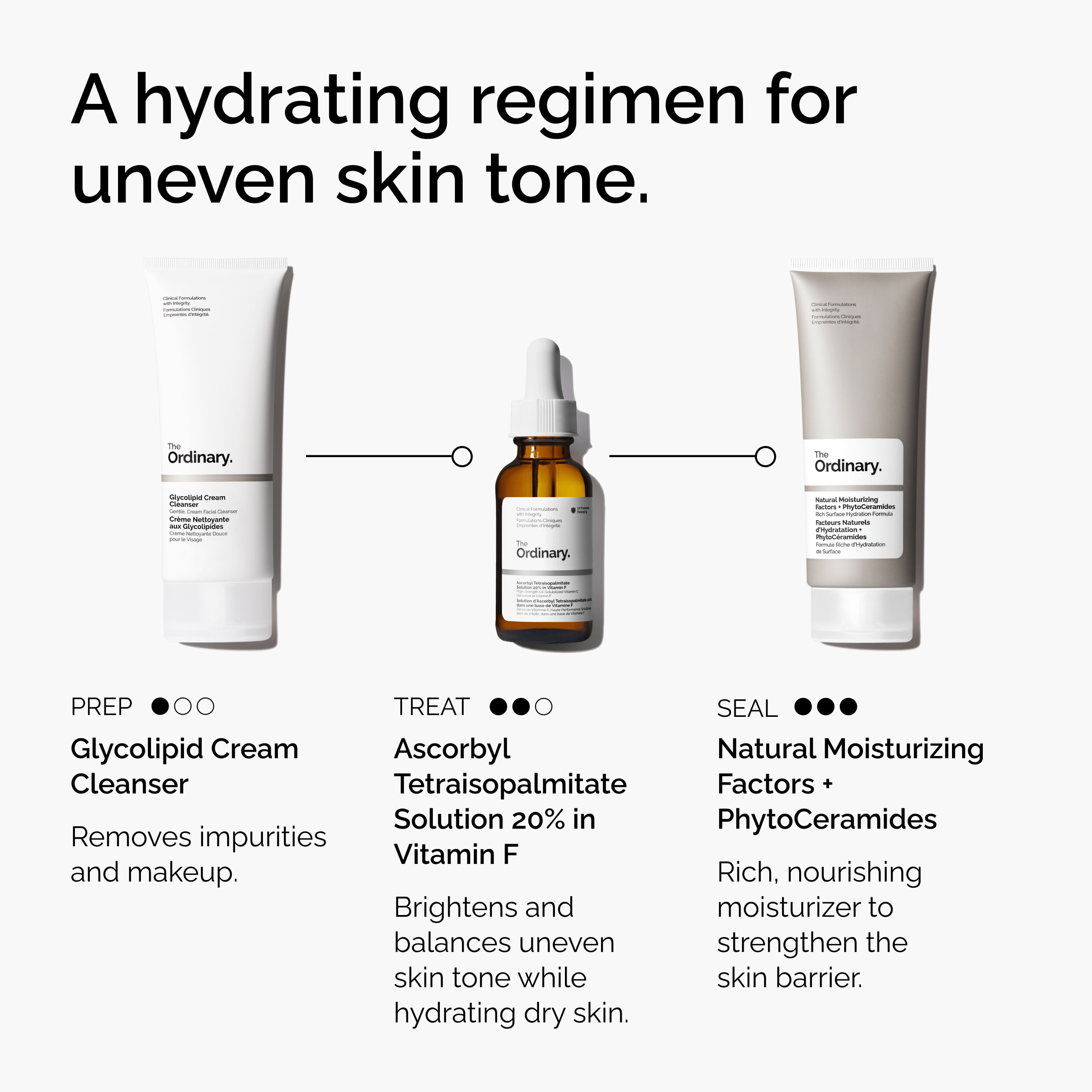 Ascorbyl Tetraisopalmitate Solution 20% in Vitamin F | The Ordinary